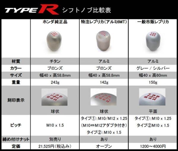 アルミ TYPE-R シフトノブ そっくり レプリカ 6MT M10 M12 P1.25 ATO-069-P125_画像2
