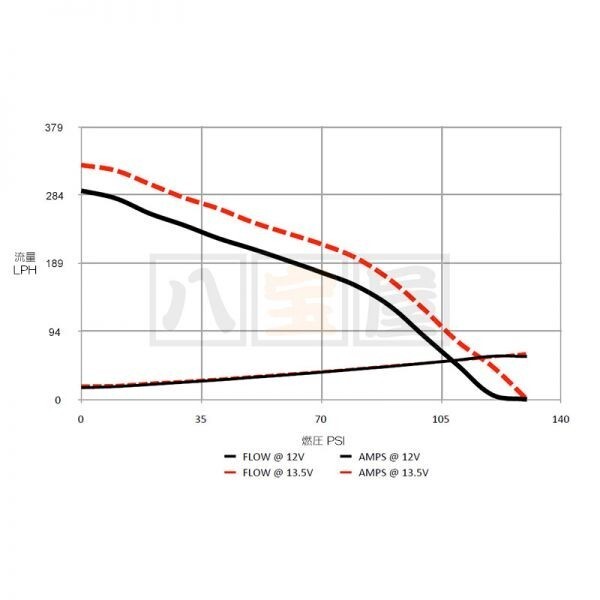 本物 ワルボロ WALBRO 255LPH GSS342 燃料ポンプ フューエルポンプ 取付けキット エボ5 エボ6 CP9A CT9A CN9A ランエボ WAB-GSS342-S5_画像4
