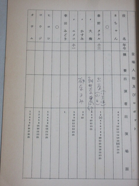 東映不思議コメディー「ロボット8ちゃん」(第1回)フジテレビ 台本/検;石森章太郎榊原るみ斉藤晴彦特撮ドラマ大和屋竺浦沢義雄_画像4