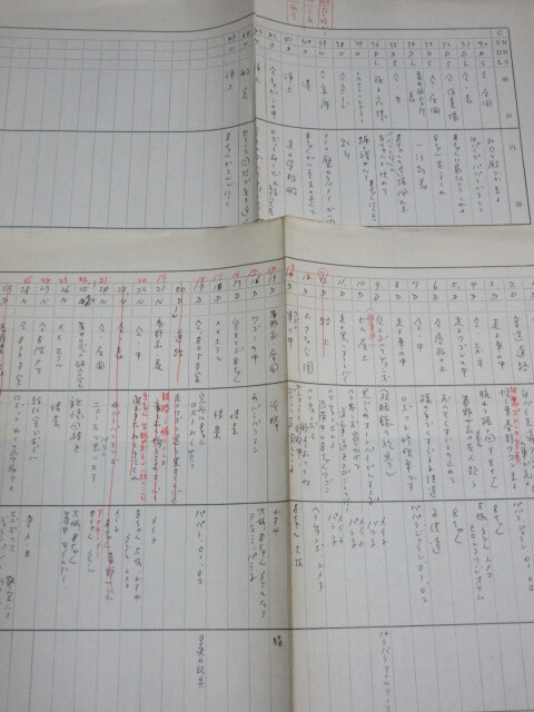 東映不思議コメディー「ロボット8ちゃん」(第4回)フジテレビ 武田一成監督使用台本と資料一括/検;石森章太郎榊原るみ大和屋竺浦沢義雄_画像3