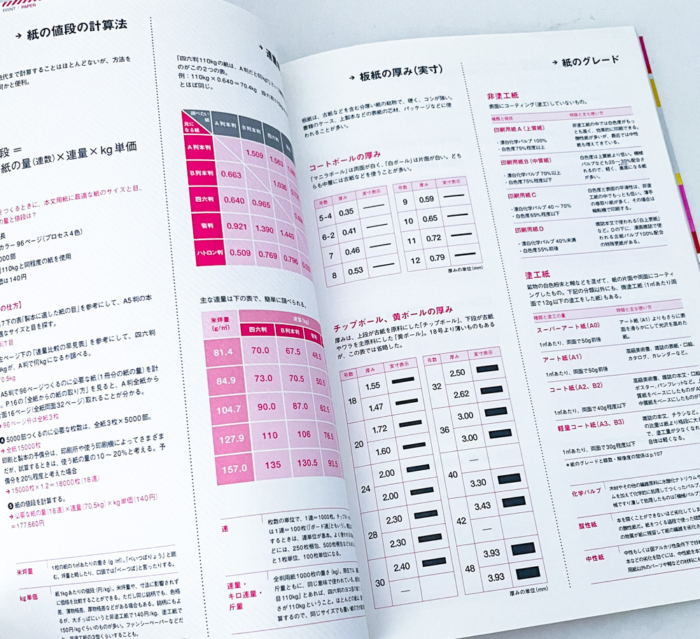 ★（デザインの現場BOOK）印刷と紙_画像5