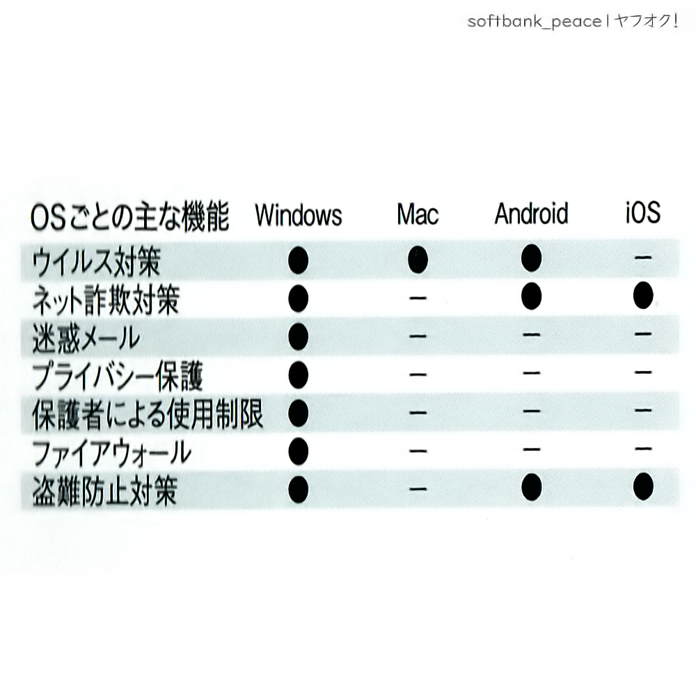 送料無料ネ「 ZERO ウイルスセキュリティ 1台 ソフト CD 製品版 正規品」Windows 11 Win 10 Mac OS13 スマホ タブレット iPad ウイルス 用_画像2