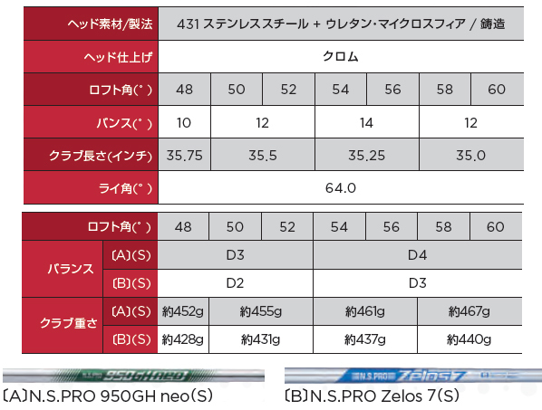 【新品】キャロウェイ CB ウェッジ 2023年モデル 50度 ゼロス7 (S)_画像9