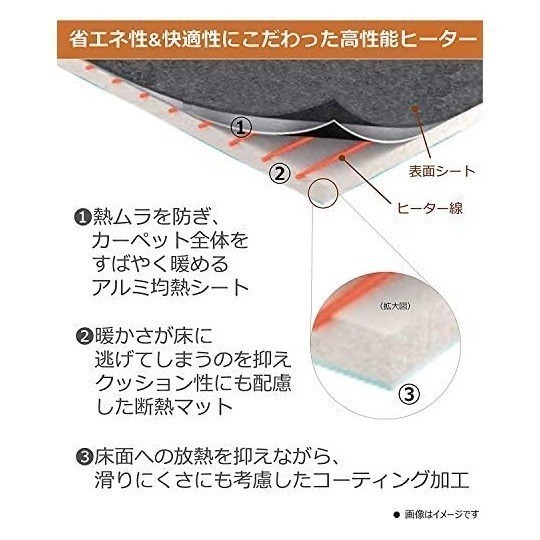 パナソニック Panasonic 新品 ホットカーペット DC-2NK 2畳タイプ ヒーター本体 176×176cm 未使用品_画像6