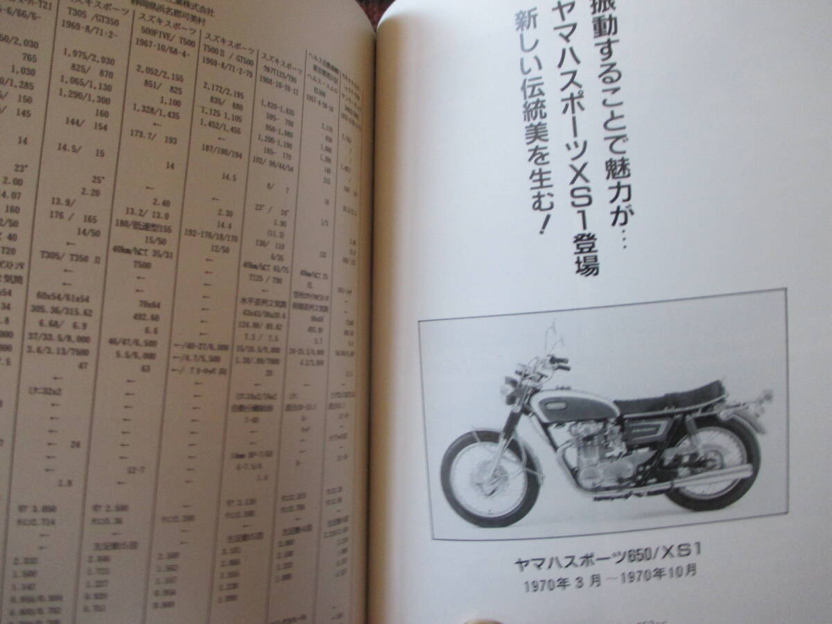 稀少　国産二輪車物語　特別限定版２５０部/NO、１００　初版　　_画像9