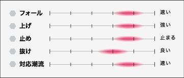 送料無料 シーフロアコントロール アーク 140g 2色セット(3) arc_画像5