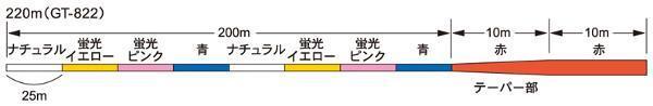 送料無料　テーパーライン　ゴーセン　STYLE N　220m　4～12号　2個セット_画像3