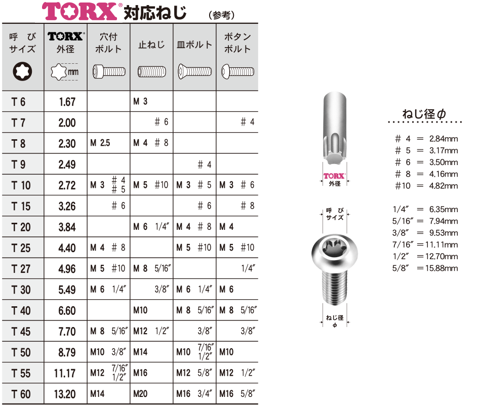 8pc イジリ止め TORX トルクスビット トルクスレンチ 50mm YZE018_画像3