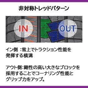 2025年製 155/65R13 73T スタッドレスタイヤ 新品 ネクセン WINGUARD ice2 単品 4本セット価格 冬タイヤ 正規品 13インチ_画像2