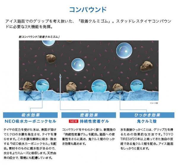 【送料無料】 2023年製 145/80R13 75Q 新品 4本価格 OBSERVE GIZ2 オブザーブ ギズ2 スタッドレス 冬タイヤ 13インチ 雪用 トーヨー 145/80_画像3