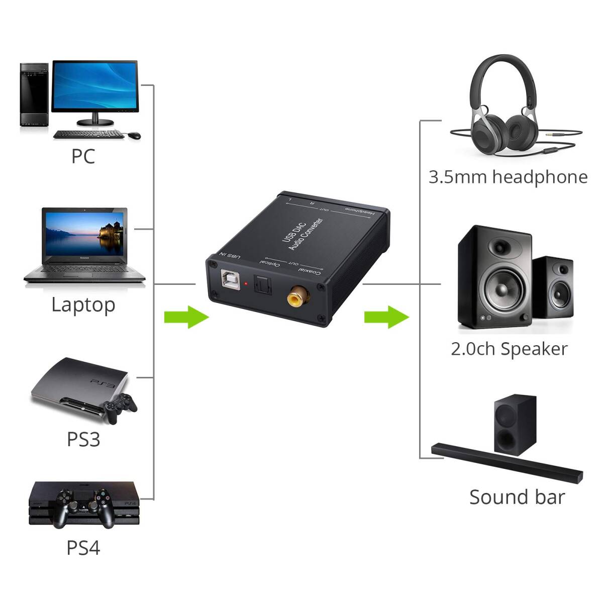 光 同軸 RCA USB入力 3.5ｍｍヘッドフォン出力 USBサウンドカード USBケーブル付属 音声変換機 Windows X_画像3