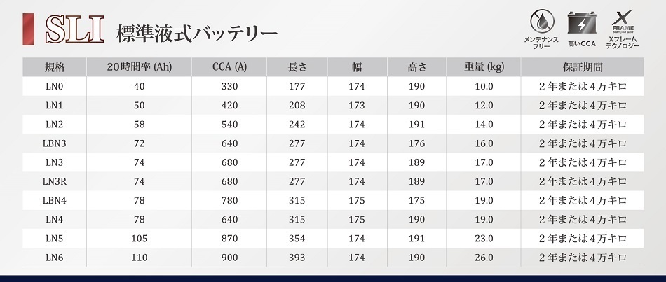 LN0 EUROバッテリー　ハンコック　アトラス　RK-EN_画像3