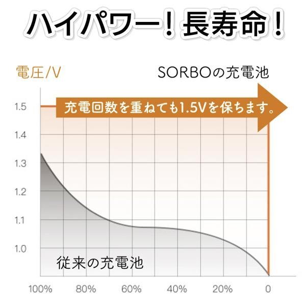  перезаряжаемая батарея 2 шт. комплект одиночный 3 форма USB прямая связь аккумулятор 500 раз полимер lithium ион USB зарядка повторение продолжительный срок службы бесплатная доставка 50K* SORBO: одиночный три форма 