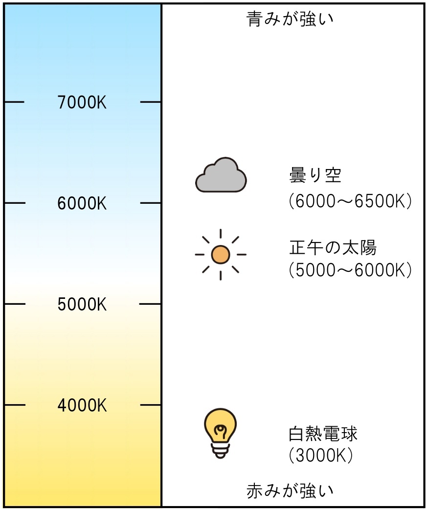 LED片面実装 T10 ウェッジタイプ 1個 12V対応 ホワイト 高輝度SMDチップ5050×6灯 5500K 自然色光 バルブ ルームランプ トランク_画像5