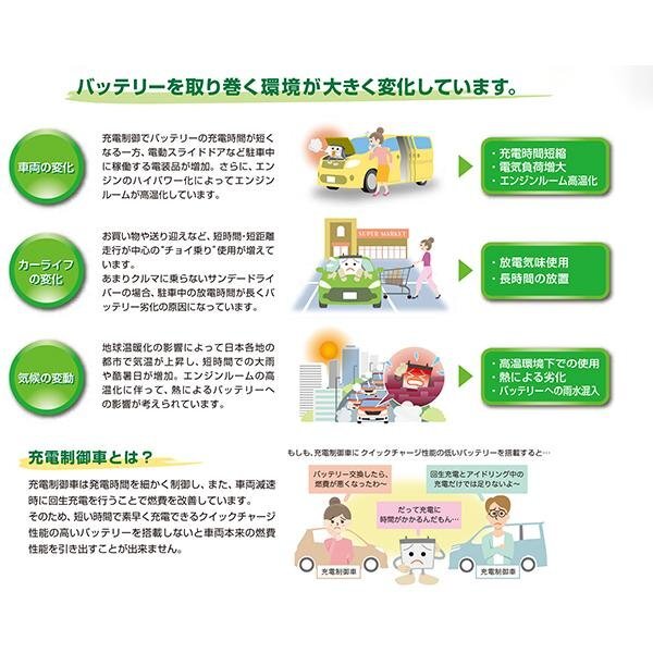 GSユアサ ジーエスユアサ EC-90D26L 国産車 充電制御車対応バッテリー ) (主な互換バッテリー：48D26L/55D26L/75D26L/80D26L/85D26L)_画像3
