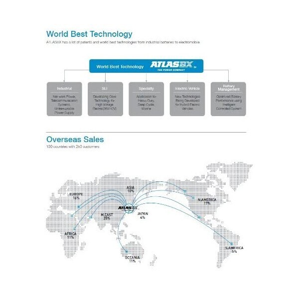ATLASBX アトラス AT 30A19R 国産車バッテリー 農業機械&トラック用 Dynamic Power_画像3