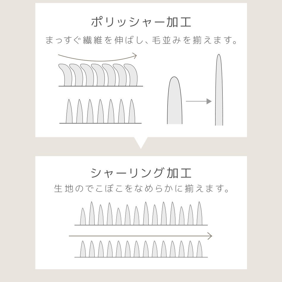 【ミルキーホワイト/セミダブル】掛け布団カバー 布団カバー マイクロファイバー あったか 毛布にもなる 暖かい おしゃれ 洗える 掛布団カ_画像5