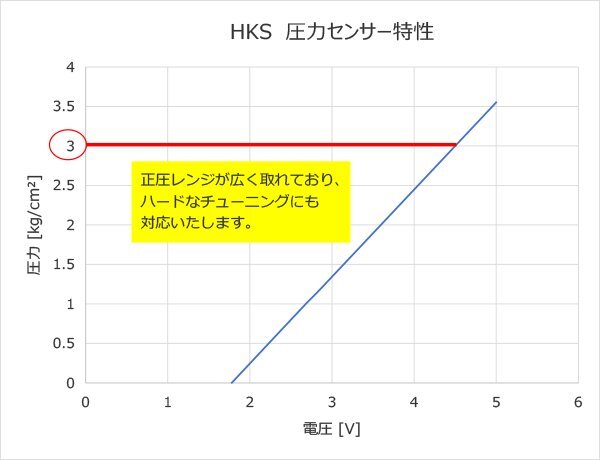【HKS】圧力センサーキット GR86 ZN8 FA24_画像5