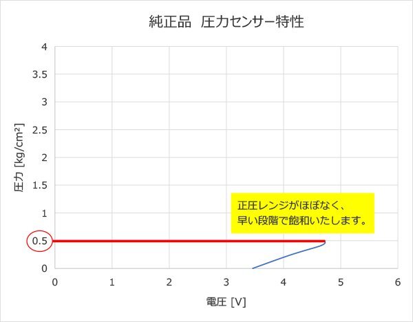 【HKS】圧力センサーキット GR86 ZN8 FA24_画像4