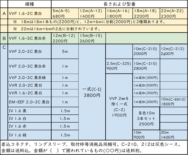 【第二種電気工事士技能試験セット】[C-2]2.0mm青色シース、特殊ケーブル、EM-EEF（エコケーブル）、IV各色_画像2