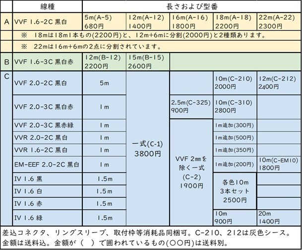 【第二種電気工事士技能試験セット】[C-2]2.0mm青色シース、特殊ケーブル、EM-EEF（エコケーブル）、IV各色_画像2