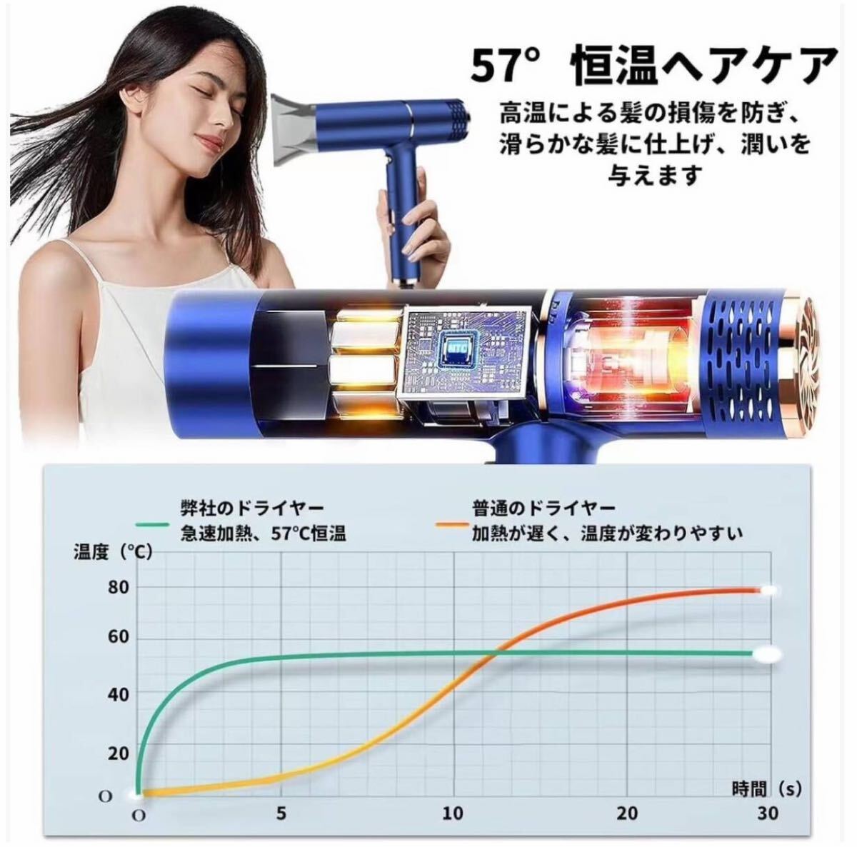 業界最安値 ヘアドライヤー 大風量 速乾 1500W マイナスイオン 折りたたみ サロン専用 パナソニック・リファより安い 青 新品 未使用_画像6