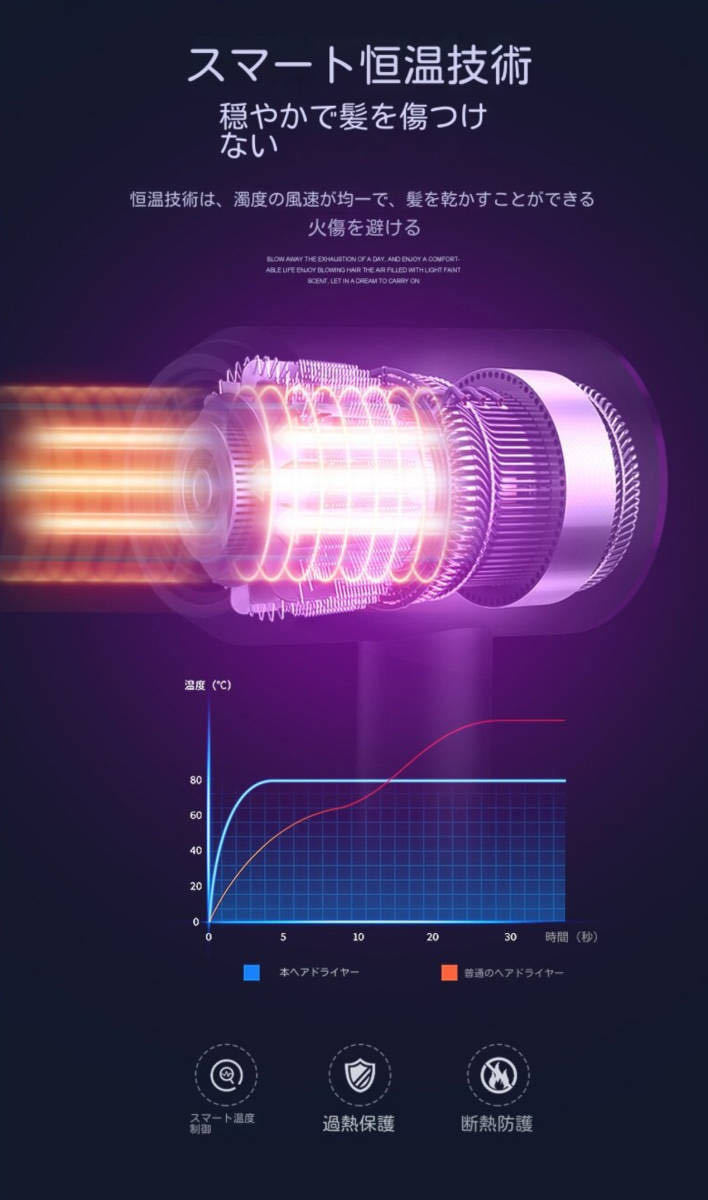  новый товар не использовался * бесплатная доставка скорость контроль механизм фен отрицательный ион холодный . способ переключатель орнамент возможно скорость . форсунка есть 1000W