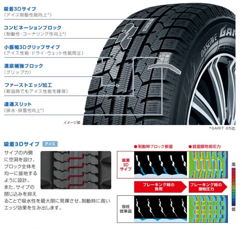 スタッドレスタイヤ 冬タイヤ 195/60R17 90Q 1本 オブザーブ ギズ2 TOYO トーヨータイヤ GIZ2_画像2