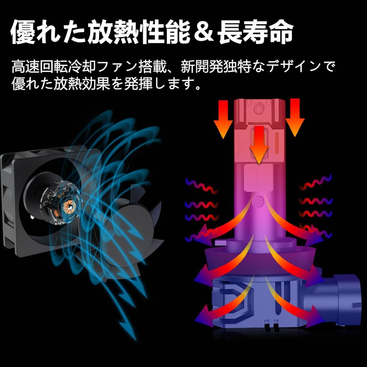 半額セール H8/H9/H11/H16共用 ledヘッドライト 爆光20000LM ハイパワーG-XP LEDチップ搭載 9倍明るさUP DC12V車対応 ホワイト6500K 2本入_画像4