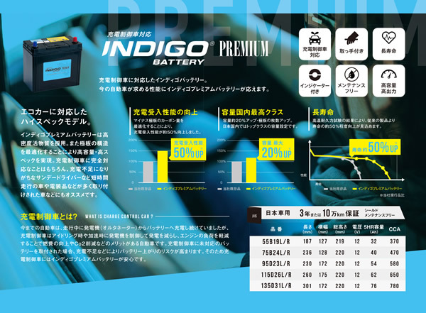トヨタ ヴォクシー AZR60G インディゴ バッテリー 75B24L 1個_画像2
