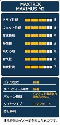 新品 155/65R14 MAXTREK マックストレック MAXIMUS M2 155/65-14インチ 全力値引きセール_画像4