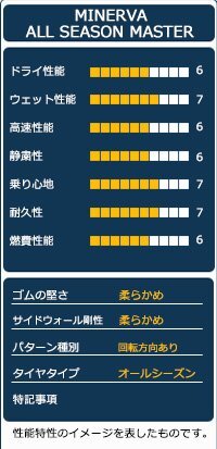 ◆新品 145/80R13 MINERVA ミネルバ ALL SEASON MASTER オールシーズン_画像6