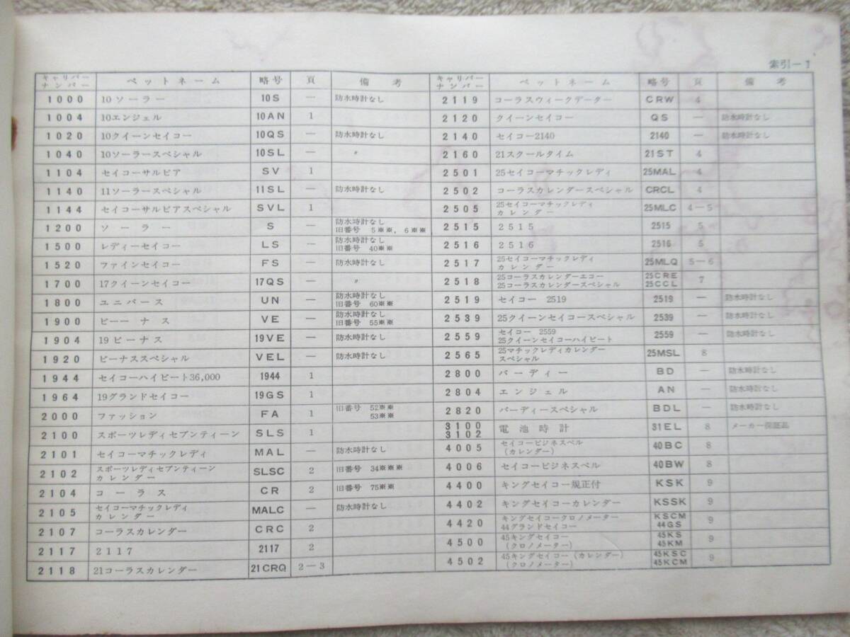 SEIKO 防水時計 外装部品セット表 ご注文の手引き 1970年版 セイコー 服部時計店 昭和45年 非売品 B5サイズ 46ページ_画像5