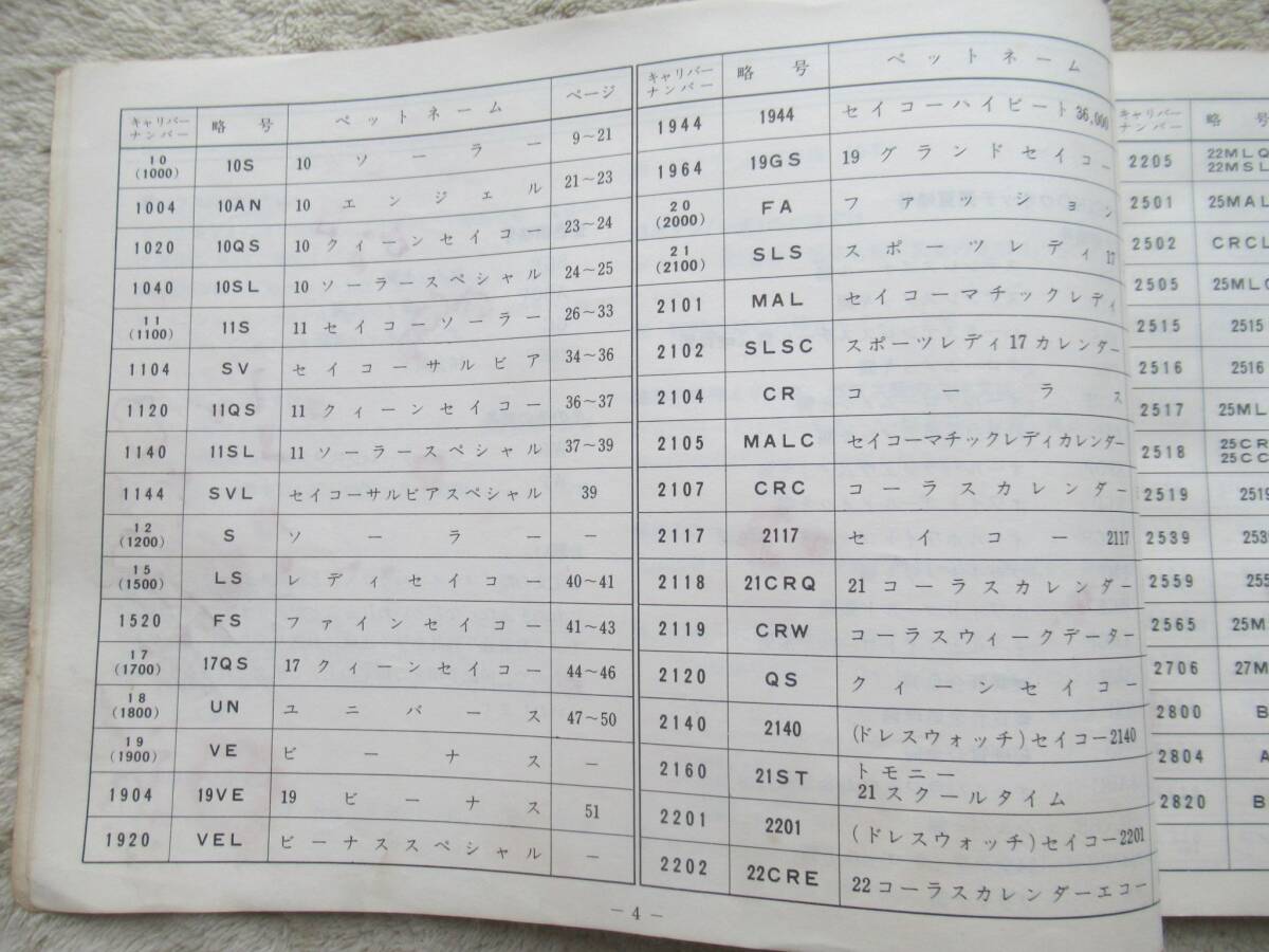 SEIKO ウオッチ 外装部品セット表 ご注文の手引き 1971年版　セイコー 服部時計店 昭和46年 非売品 B5サイズ 154ページ_画像4