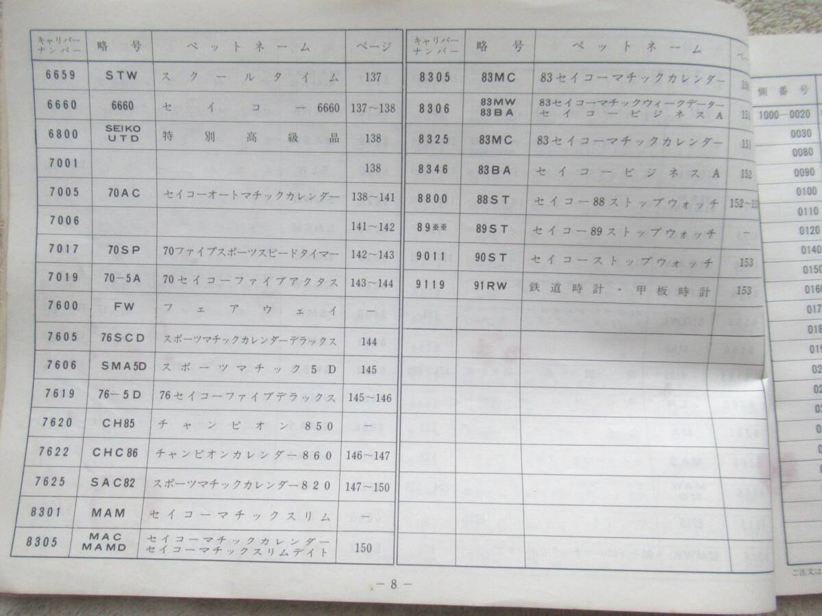 SEIKO ウオッチ 外装部品セット表 ご注文の手引き 1971年版　セイコー 服部時計店 昭和46年 非売品 B5サイズ 154ページ_画像8