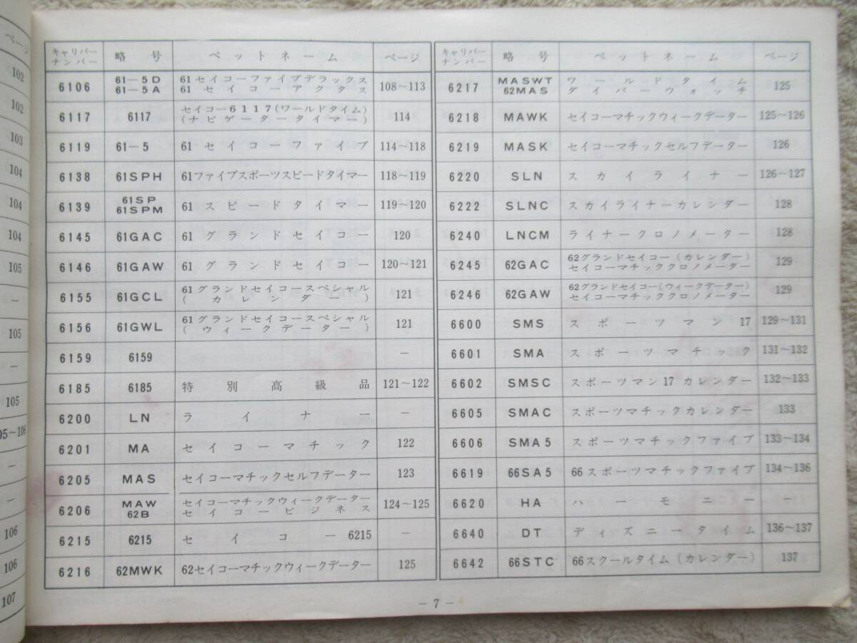 SEIKO ウオッチ 外装部品セット表 ご注文の手引き 1971年版　セイコー 服部時計店 昭和46年 非売品 B5サイズ 154ページ_画像7