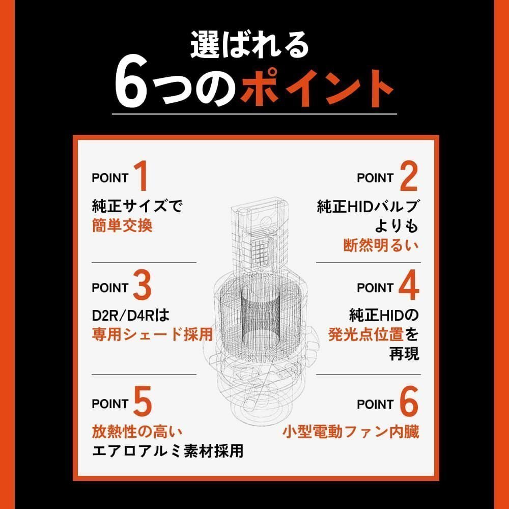 【4200円OFFセール】HIDをLED化! 【送料無料】HID屋 LED ヘッドライト D2S バルブ 2本セット 車検対応 安心2年保証 R1/R2などに_画像4