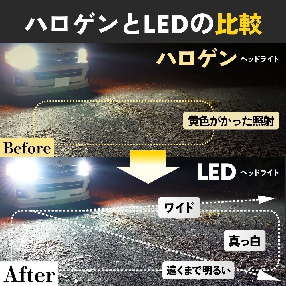 【1396円OFF】限定セール【コスパ抜群】HID屋 LED 爆光 ヘッドライト H4 バルブ フォグランプ 送料無料 車検対応 スペーシアなどに_画像4