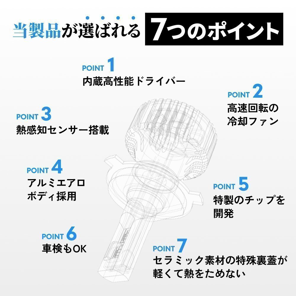 【1396円OFF】限定セール【コスパ抜群】HID屋 LED 爆光 ヘッドライト H4 バルブ フォグランプ 送料無料 車検対応 スペーシアなどに_画像5