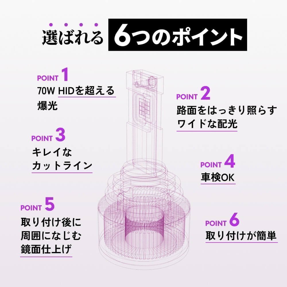 【2000円OFF】限定セール【送料無料】HID屋 LED 超爆光 フォグランプ レモンイエロー HB4 車検対応 2年保証 ブーンなどに_画像4