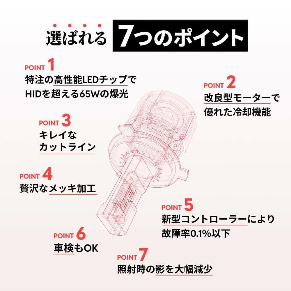 【4200円OFF】限定セール【送料無料】HID屋 超爆光! LED ヘッドライト H4 バルブ フォグランプ 68400cd 車検対応 ジムニーJB64など_画像4