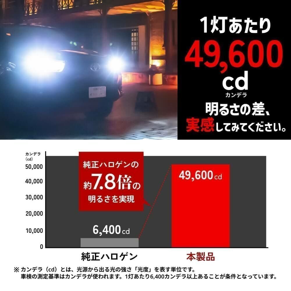 【本日限定!4205円OFF】【送料無料】HID屋 爆光 LED ヘッドライト H8/H11/H16 バルブ フォグランプ 車検対応 安心保証 セレナなどに_画像5