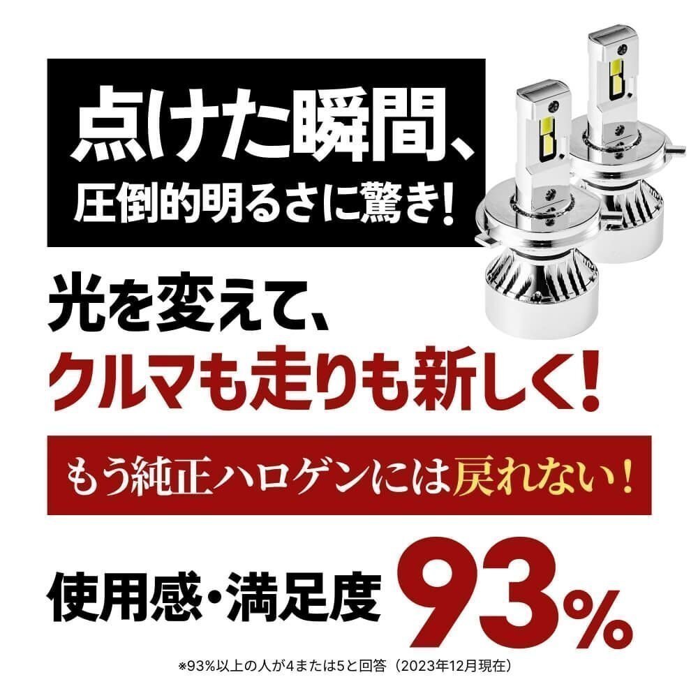 【本日限定!4205円OFF】【送料無料】HID屋 爆光 LED ヘッドライト H8/H11/H16 バルブ フォグランプ 車検対応 フォレスターなどに_画像3