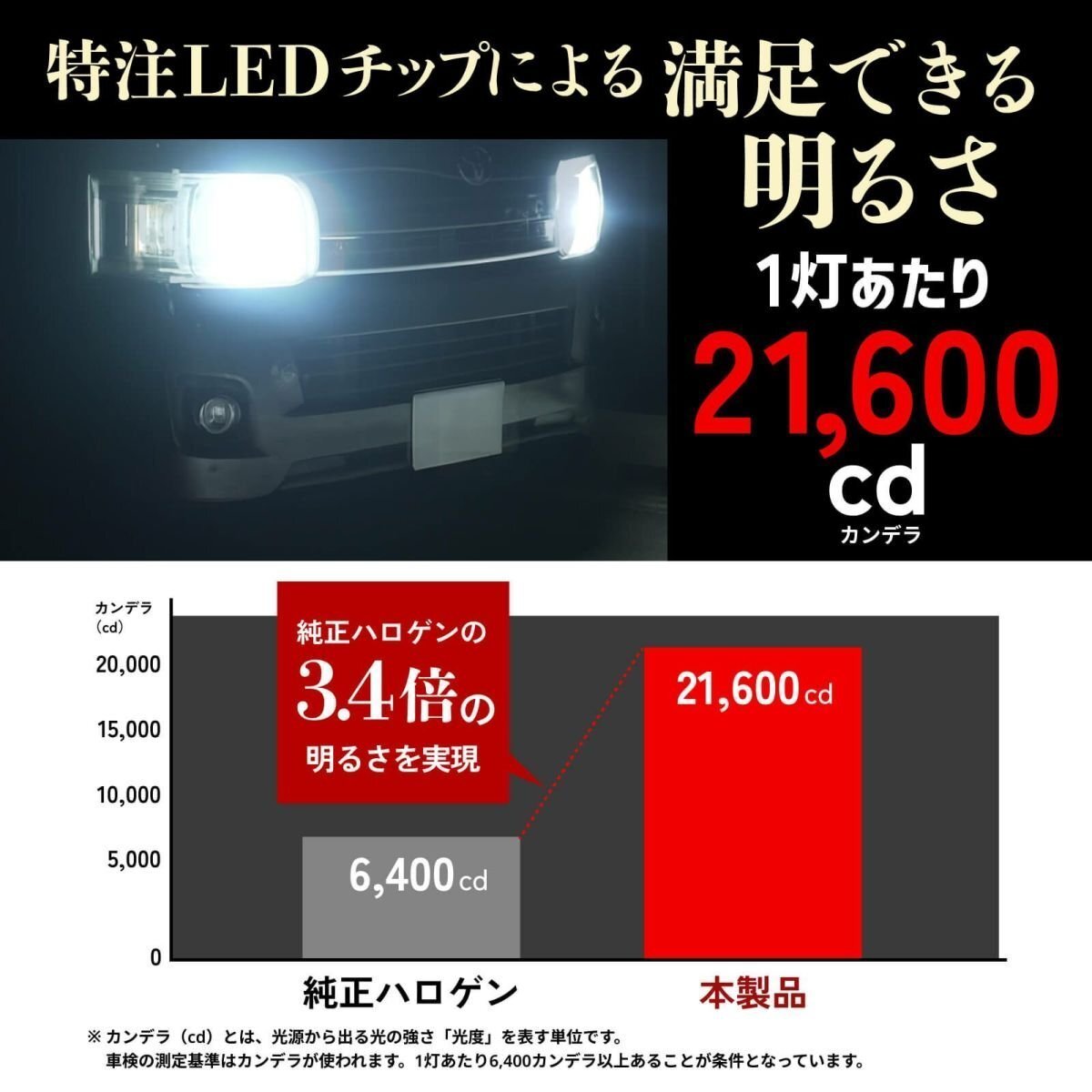 【2000円OFF】限定セール【送料無料】HID屋 LED コンパクト爆光! ヘッドライト H4 バルブ 車検対応 簡単取付 スペーシアなどに_画像3