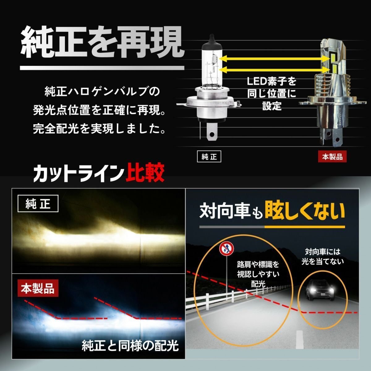 【2000円OFF】限定セール【送料無料】HID屋 LED コンパクト爆光! ヘッドライト H4 バルブ 車検対応 簡単取付 スペーシアなどに_画像7