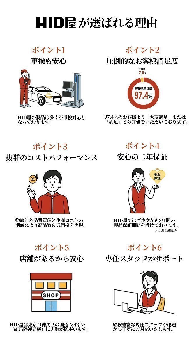 【20%OFFセール】HID屋【送料無料】爆光バックランプ LED T16 T20 S25 ヘッドライト級の明るさ 2球セット 5760lx キャリイなど_画像9