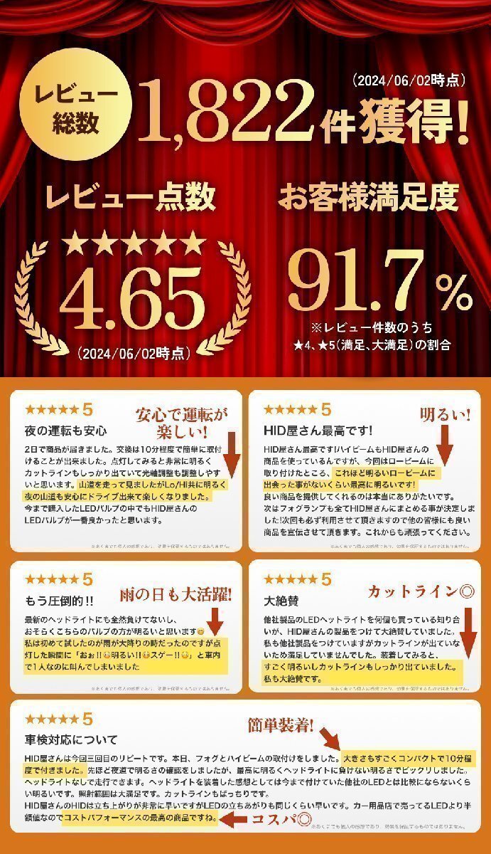 【4200円OFF】限定セール【送料無料】HID屋 超爆光! LED ヘッドライト H4 バルブ フォグランプ 68400cd 車検対応 ジムニーJB64など_画像3