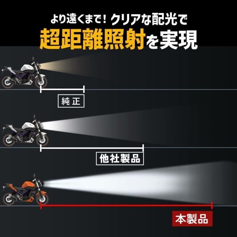 【20%OFF】バイクに！【送料無料】HID屋 爆光 LED ヘッドライト H4 バルブ 簡単取付 車検対応 安心保証 FZ-6などに_画像4