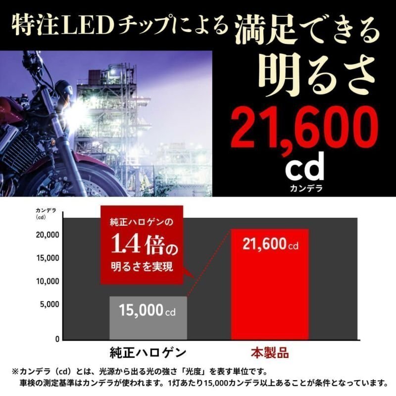 【20%OFF】バイクに！【送料無料】HID屋 爆光 LED ヘッドライト H4 バルブ 簡単取付 車検対応 安心保証 FZ-1などに_画像3