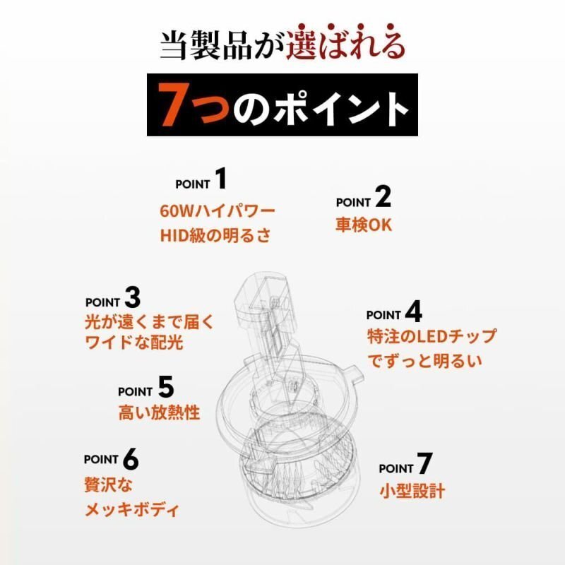 【20%OFF】【送料無料】HID屋 LED 爆光 ヘッドライト バルブ 1灯 H4 H7 ホワイト 車検対応 安心保証 MT-25などに_画像3